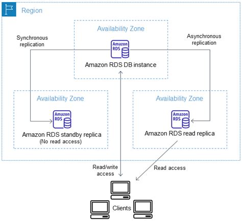 spring boot database replication